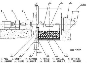 球磨機結構圖